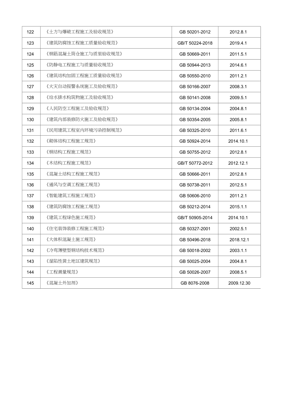 2019年现行监理规范标准汇总